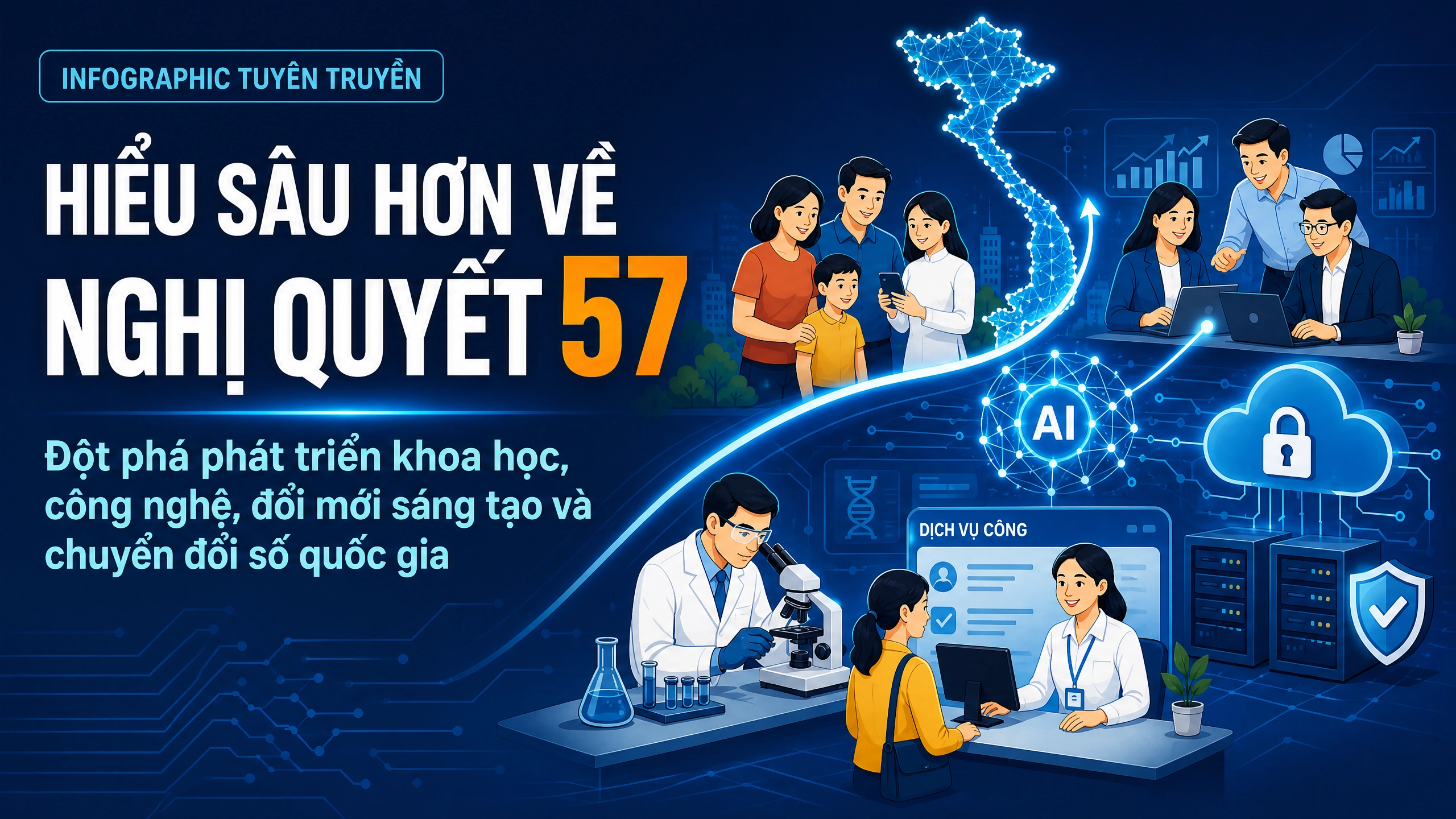 Hiểu sâu hơn về Nghị quyết 57 - Đột phá từ khoa học, công nghệ và chuyển đổi số